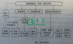 卡本：解讀碳纖維加固砌體結構與混凝土結構的