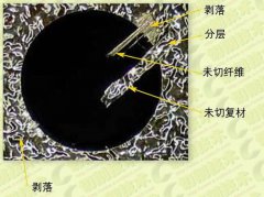 肯納碳纖維復合材料(CFRP)加工方案